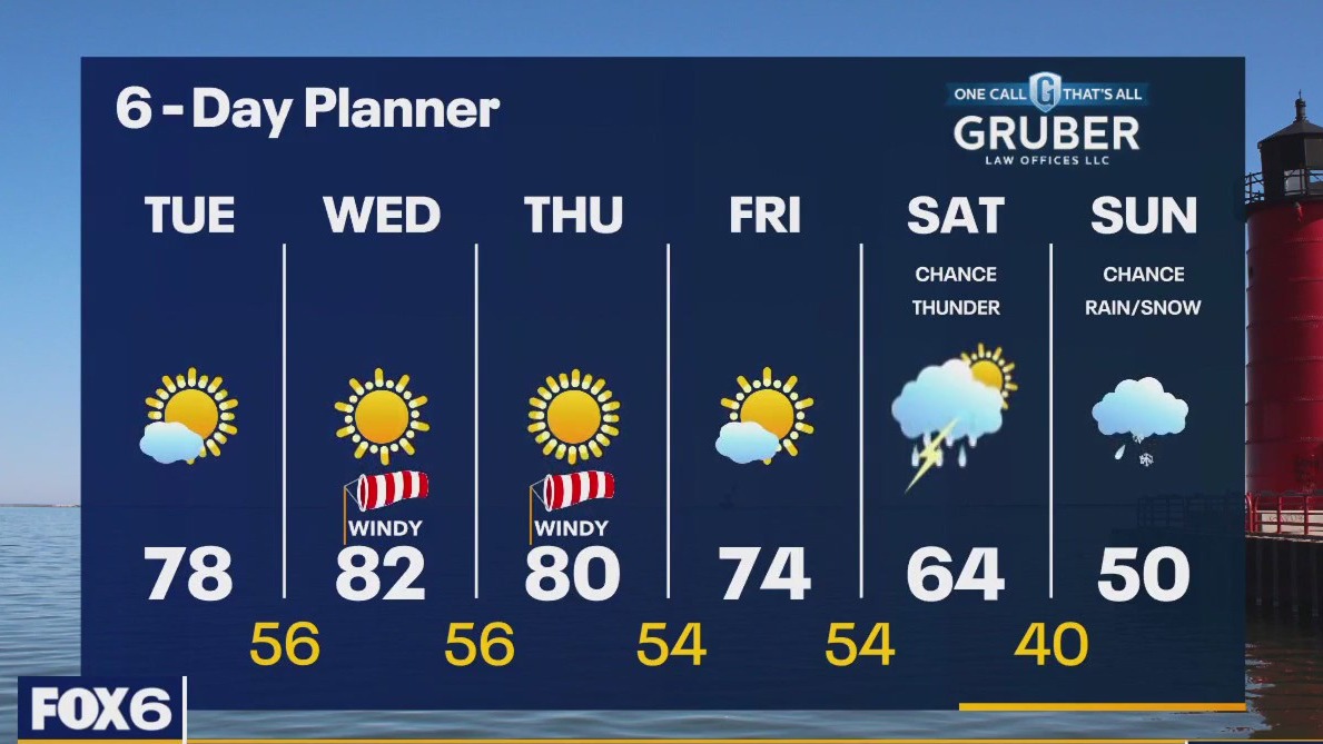 Weather webcast with Rob Haswell