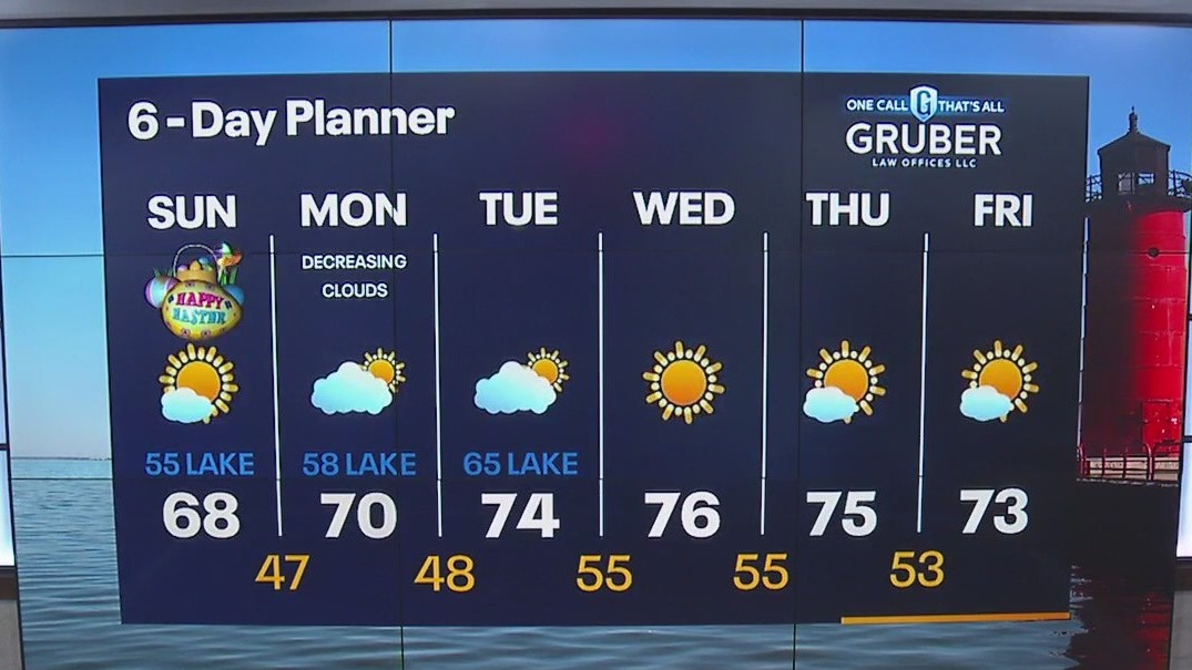 Weather Webcast with Meteorologist Lisa Michaels