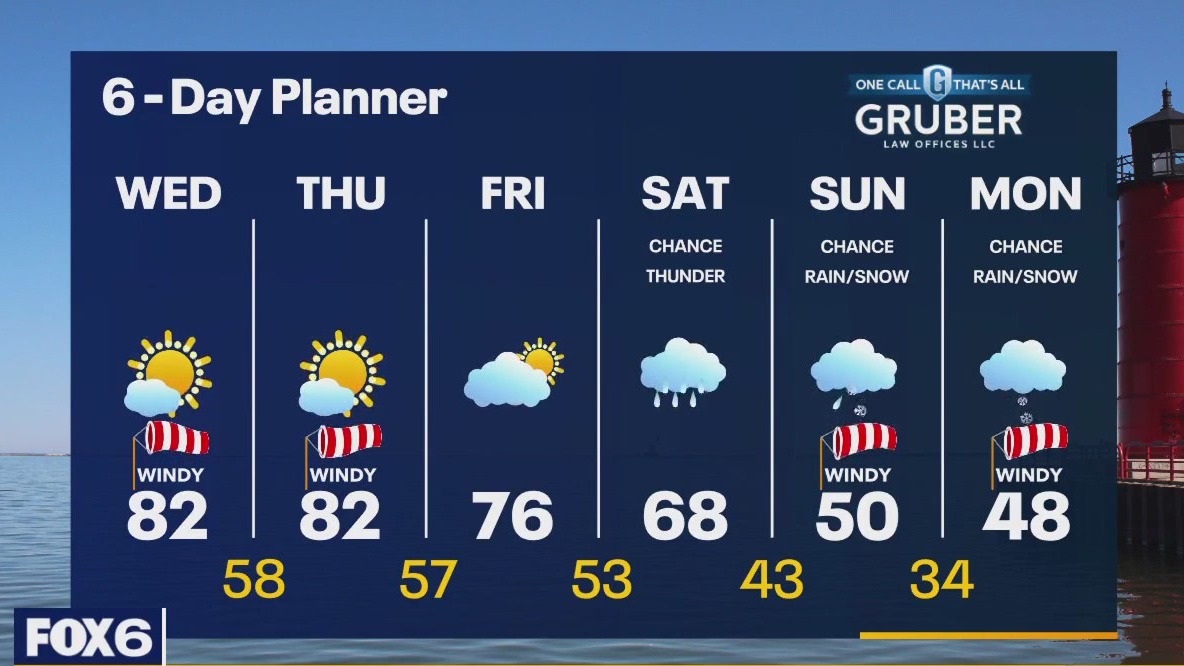 Weather webcast with Rob Haswell
