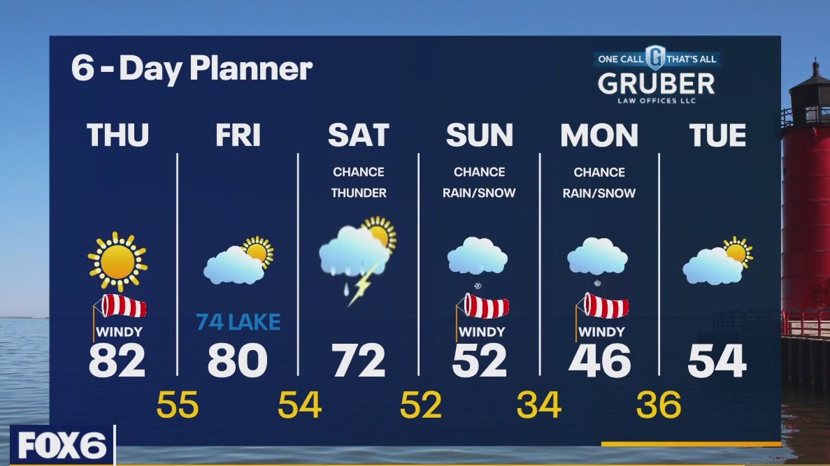 Weather webcast with Rob Haswell