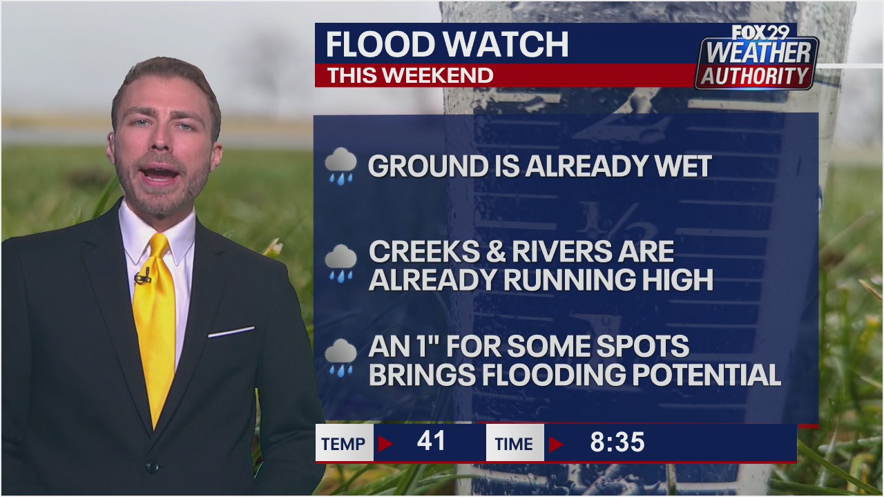 Weather Authority: 8 a.m. Saturday forecast update