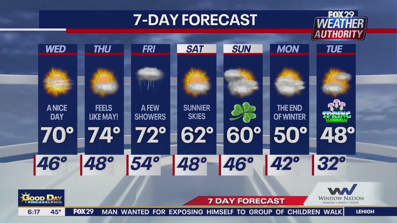 Weather Authority: Wednesday morning update