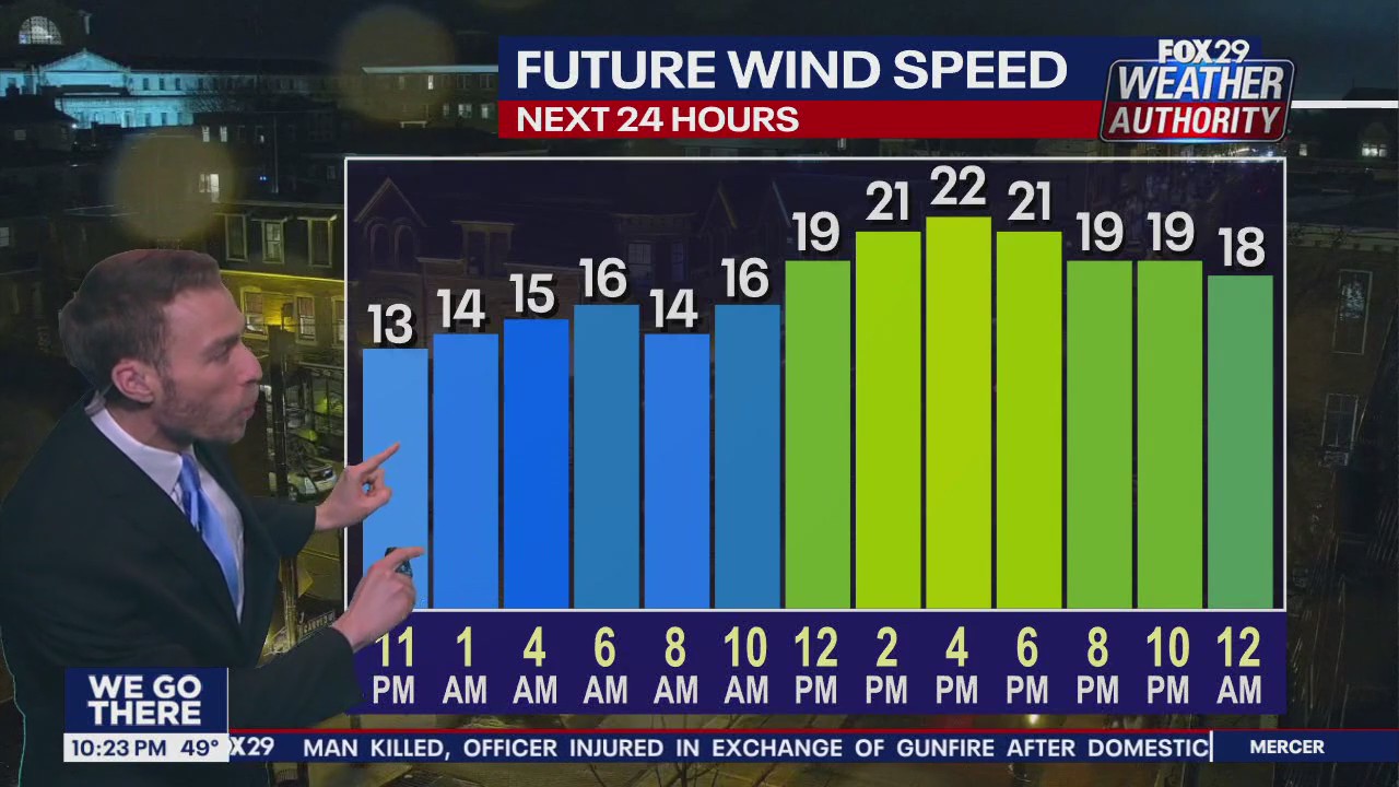 Weather Authority: 10 p.m. Saturday forecast