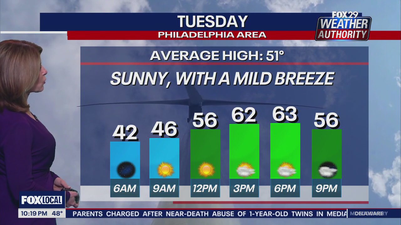 Weather Authority: Monday 10 pm forecast