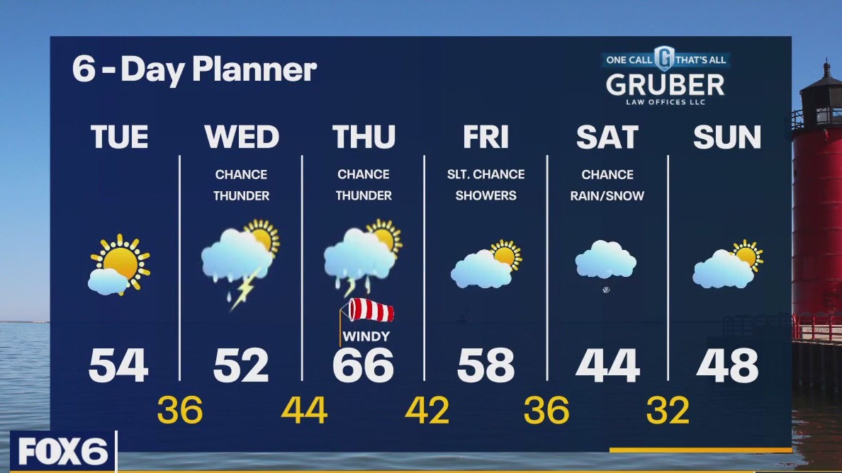 Weather webcast with Rob Haswell