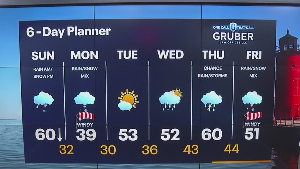 Weather Webcast with Meteorologist Lisa Michaels