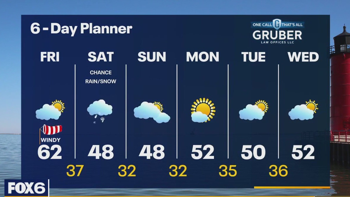 Weather webcast with Rob Haswell