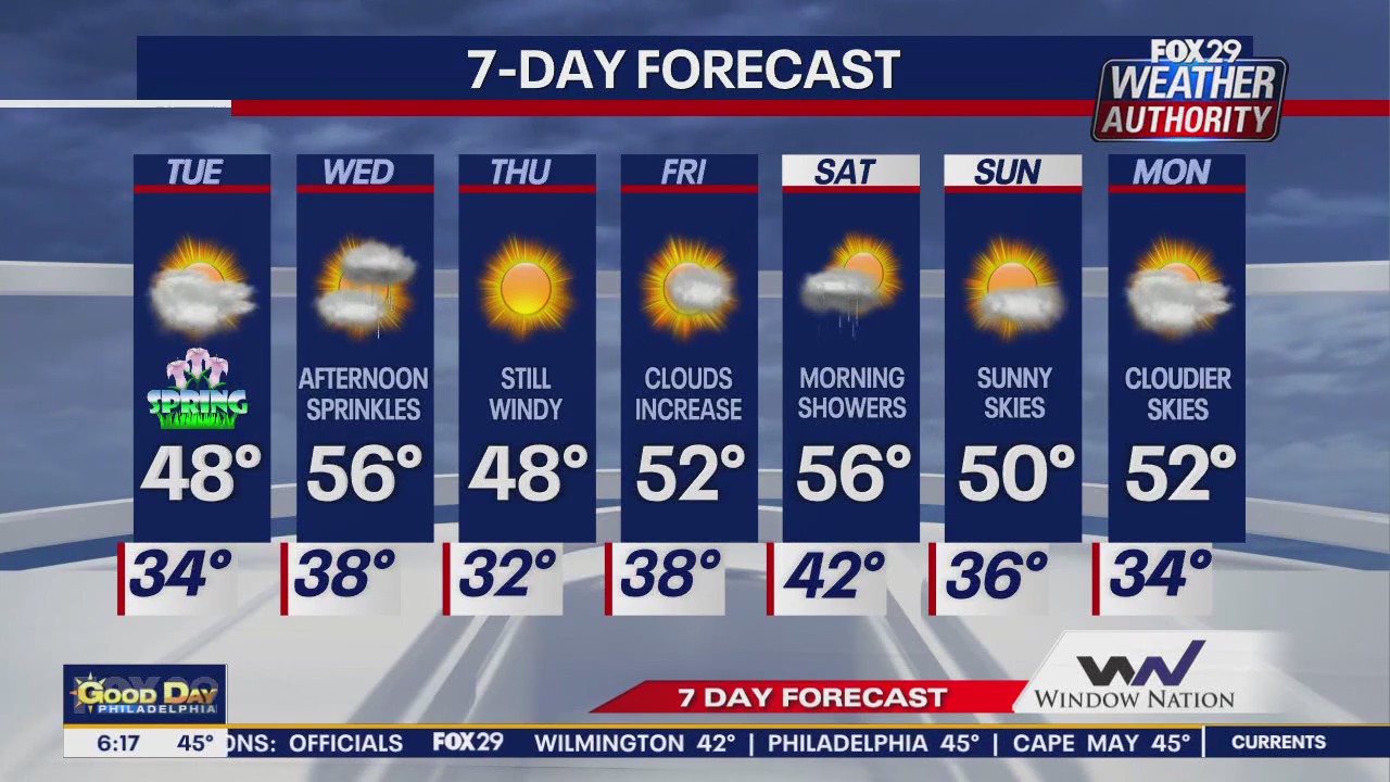 Weather Authority: Monday morning forecast