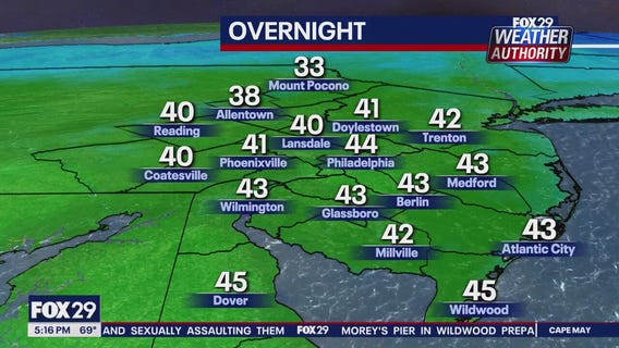Weather Authority: 5 p.m. Friday forecast