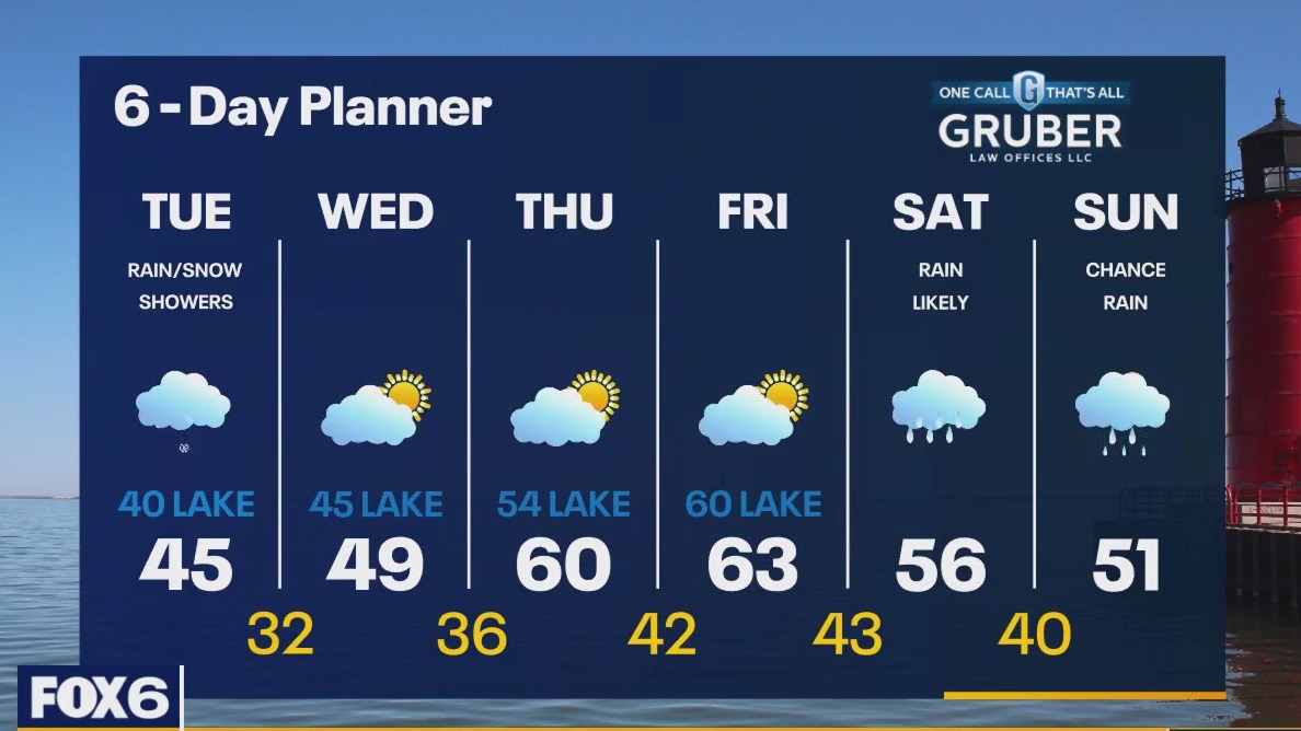 Weather webcast with Lisa Michaels
