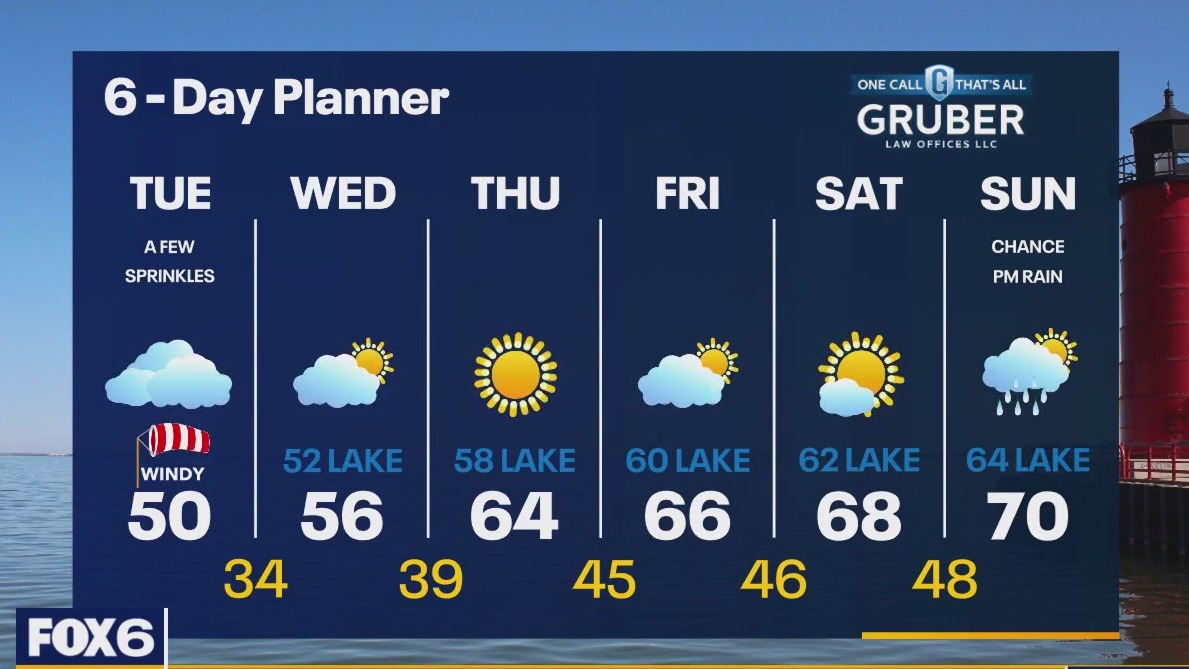 Weather webcast with Rob Haswell