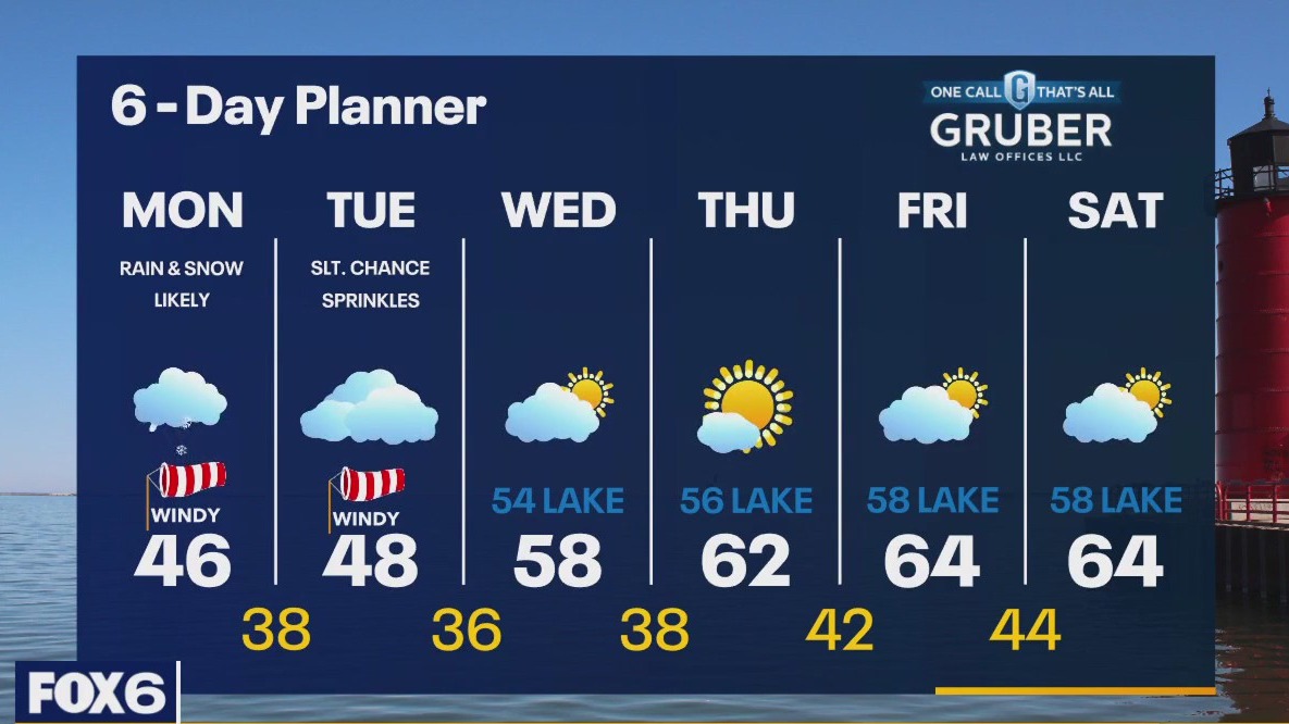 Weather webcast with Rob Haswell