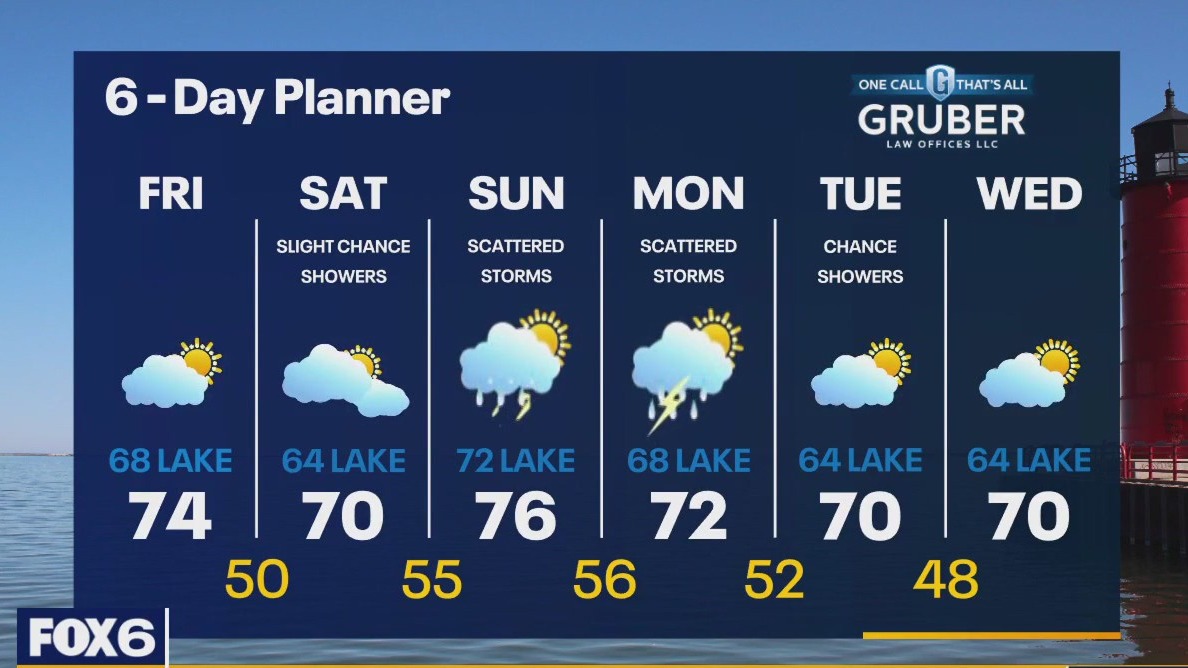Weather webcast with Rob Haswell