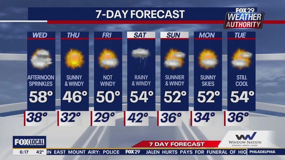 Weather Authority: Wednesday morning forecast