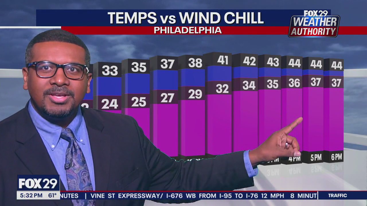 Weather Authority: Wednesday 5 pm forecast