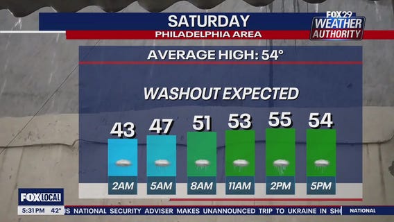 Weather Authority: Thursday 5 pm forecast