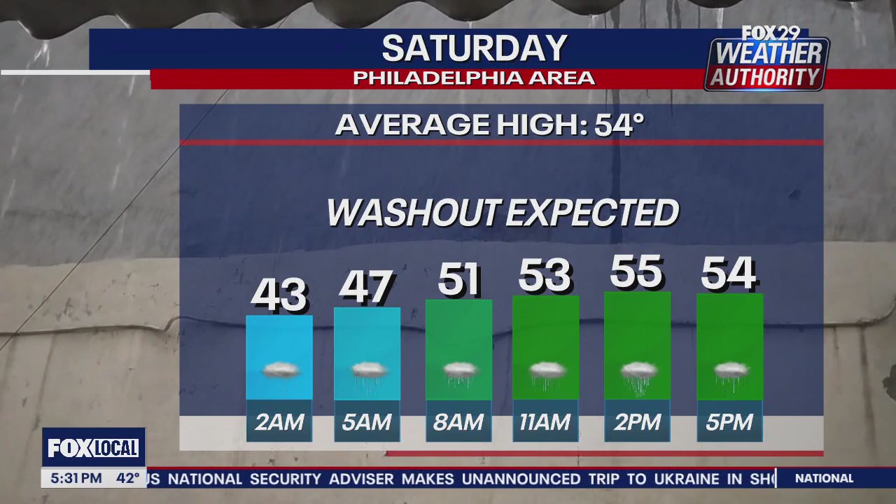 Weather Authority: Thursday 5 pm forecast