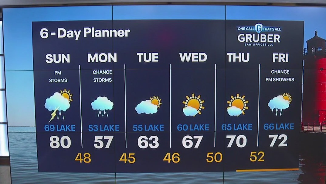 Weather Webcast with Meteorologist Lisa Michaels