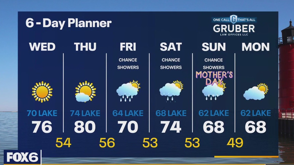 Weather webcast with Rob Haswell