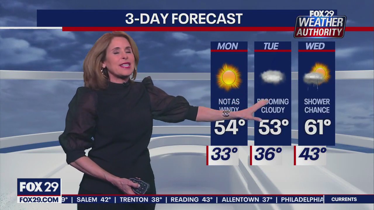 Weather Authority: Sunday night forecast