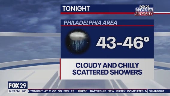 Weather Authority: 5 p.m. Wednesday forecast