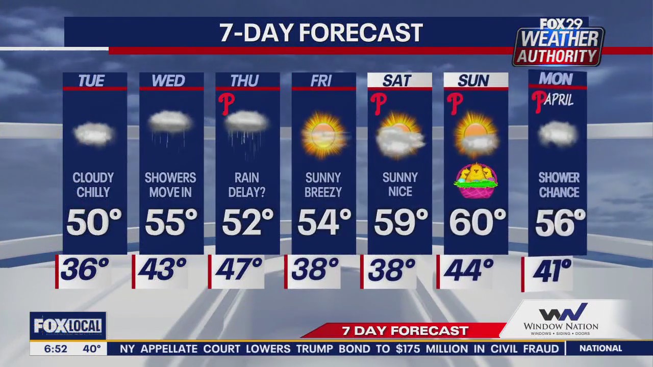 Weather Authority: Tuesday morning update