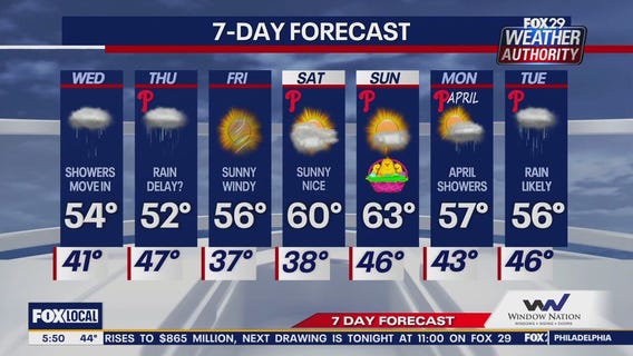 Weather Authority: Wednesday morning update