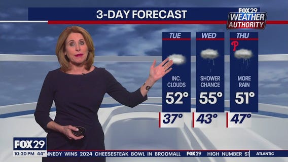 Weather Authority: Monday 10 pm forecast