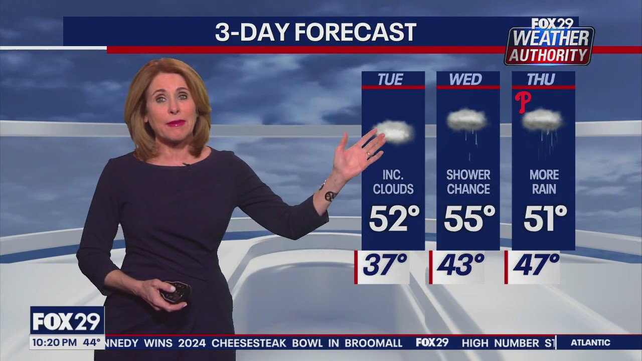 Weather Authority: Monday 10 pm forecast