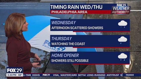 Weather Authority: 5 p.m. Tuesday forecast