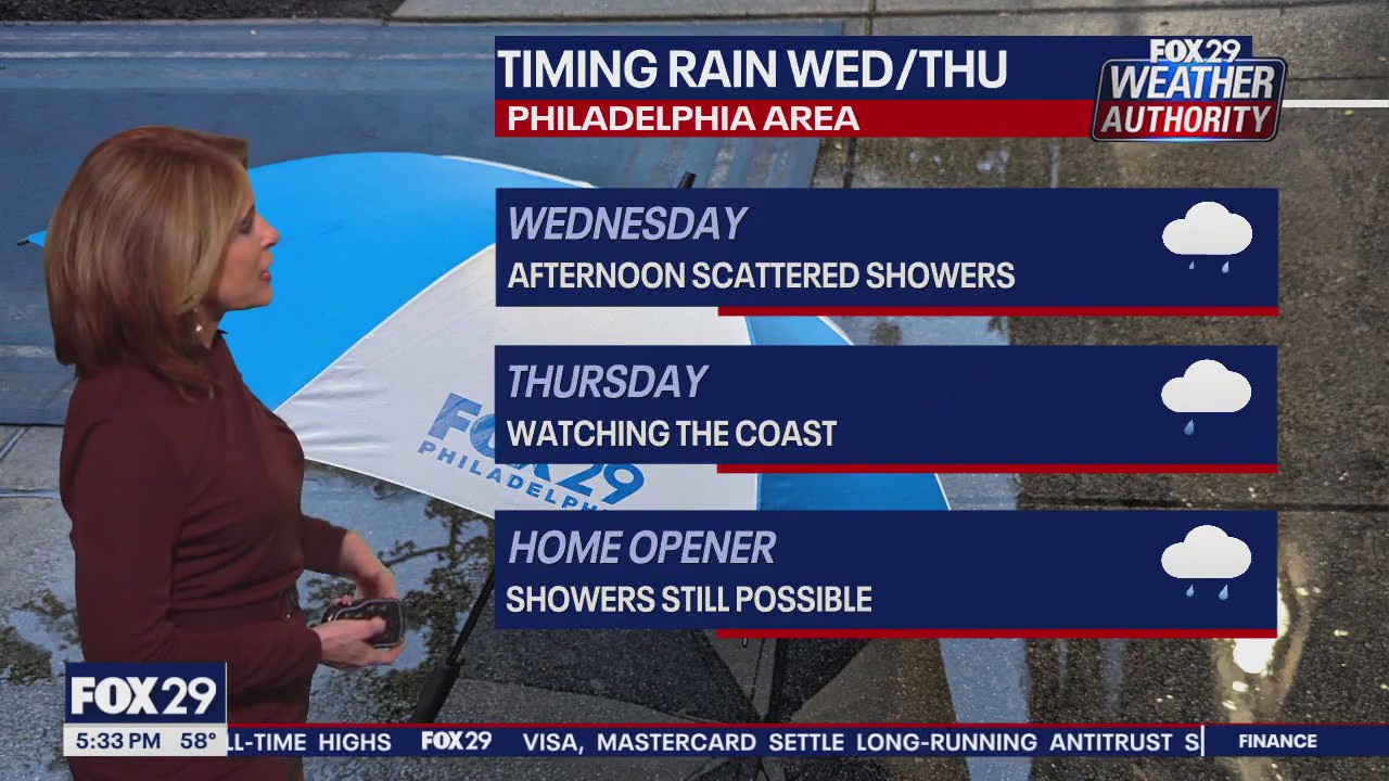 Weather Authority: 5 p.m. Tuesday forecast