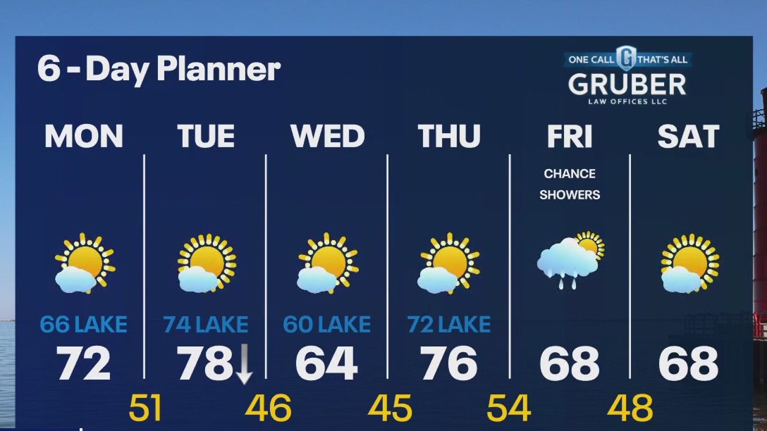 Weather Webcast with Rob Haswell