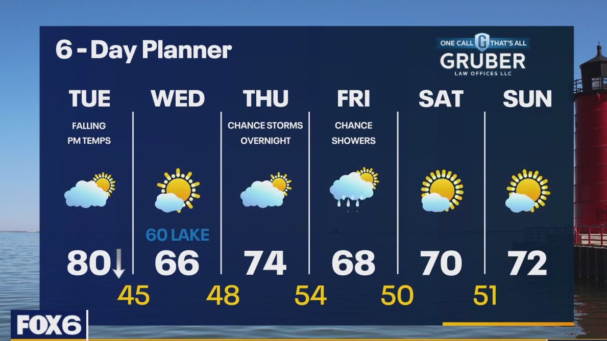 Weather webcast with Rob Haswell