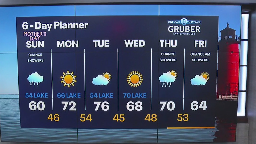 Weather Webcast with Rob Haswell