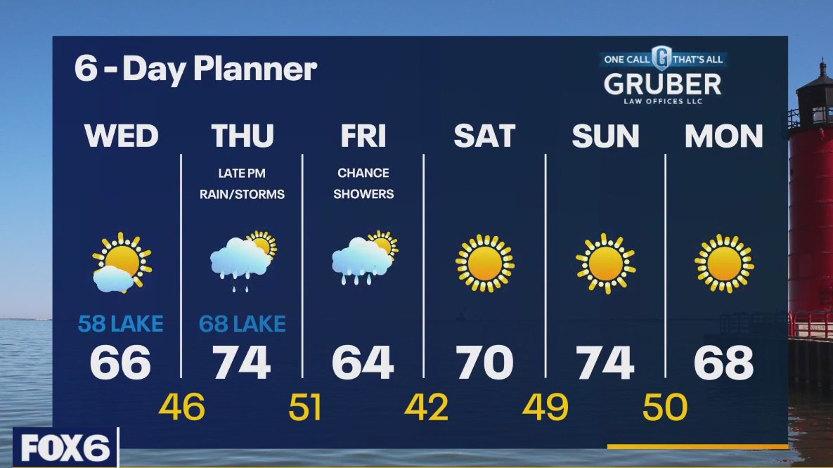 Weather webcast with Rob Haswell