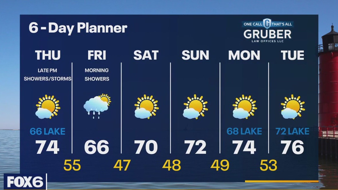 Weather webcast with Rob Haswell