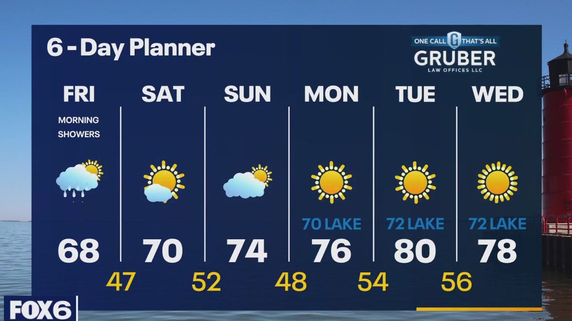 Weather webcast with Rob Haswell