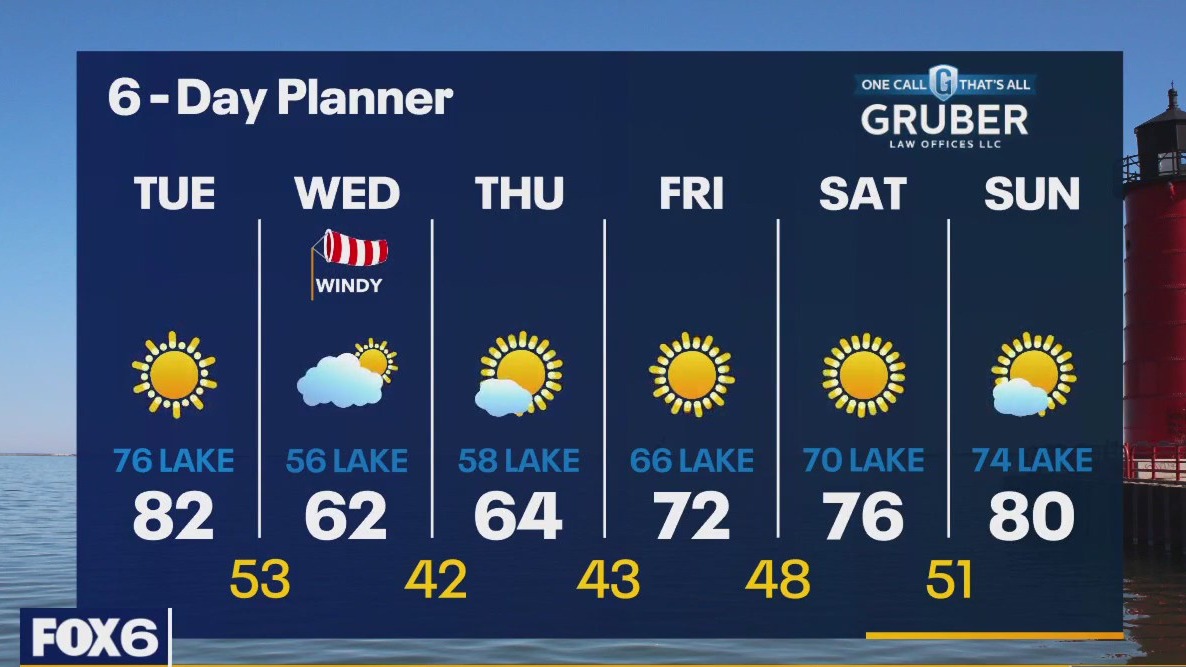 Weather webcast with Rob Haswell