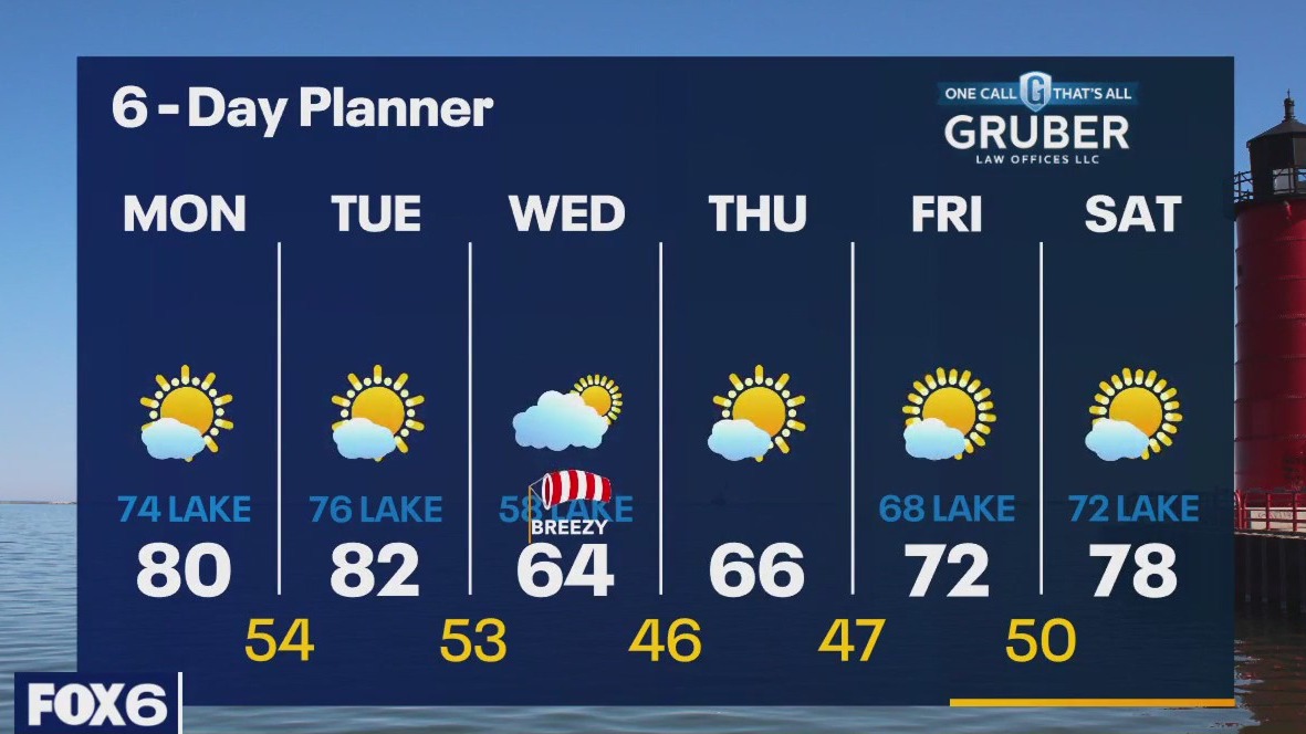 Weather webcast with Rob Haswell