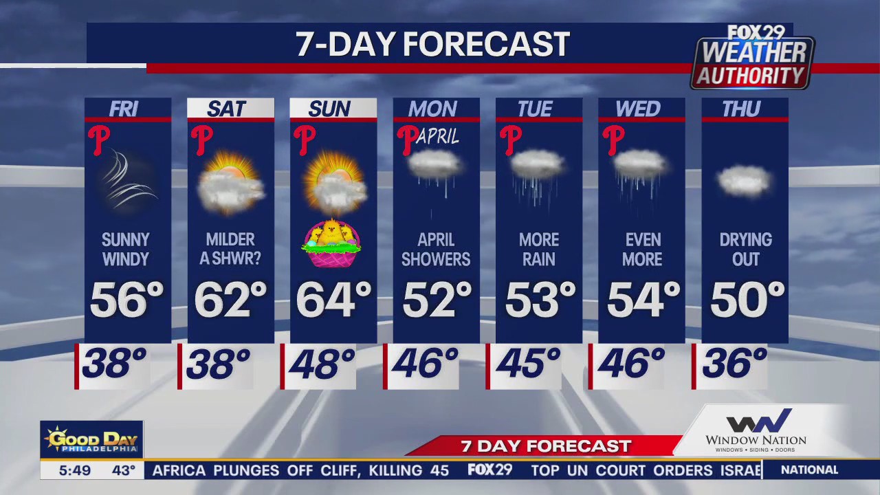 Weather Authority: Friday morning forecast