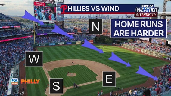 Phillies performance vs weather: how wind direction affects home runs