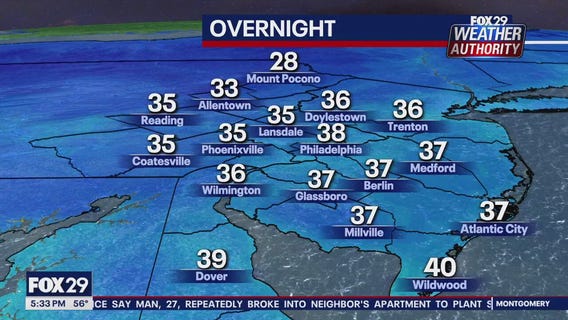 Weather Authority: 5 p.m. Friday forecast