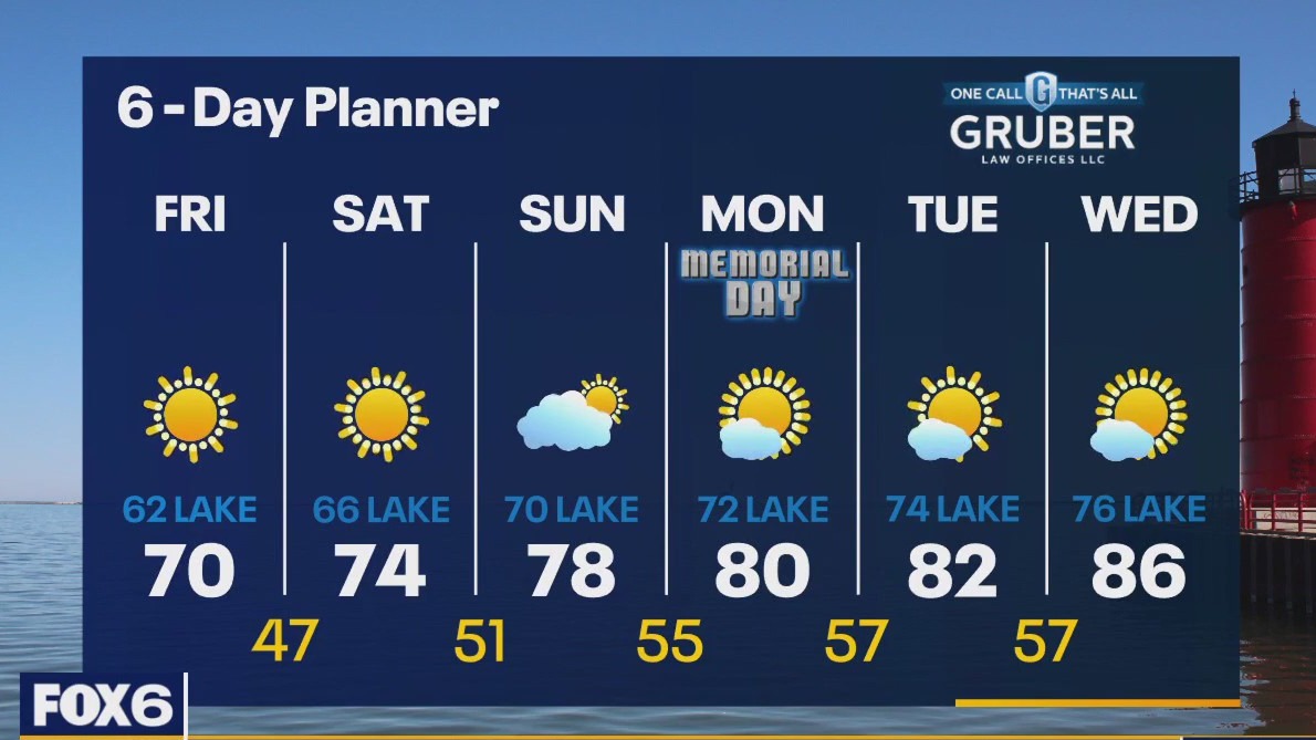 Weather webcast with Rob Haswell