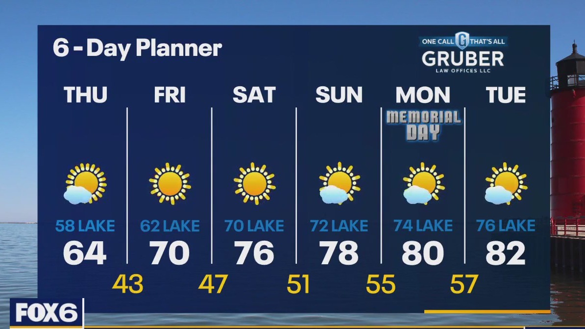 Weather webcast with Rob Haswell