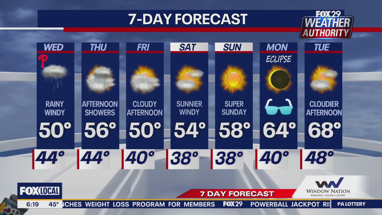 Weather Authority: Wednesday morning forecast