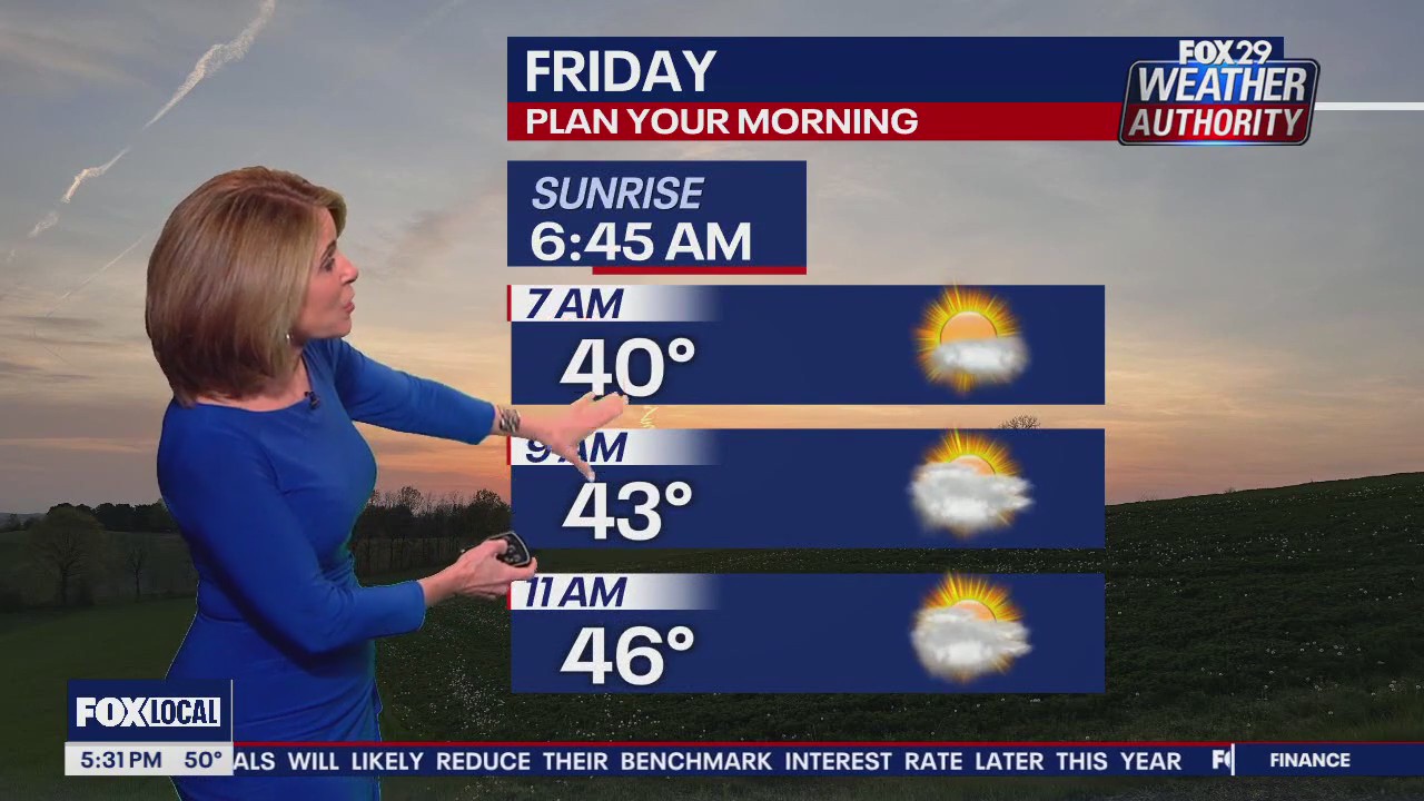Weather Authority: 5 p.m. Thursday forecast