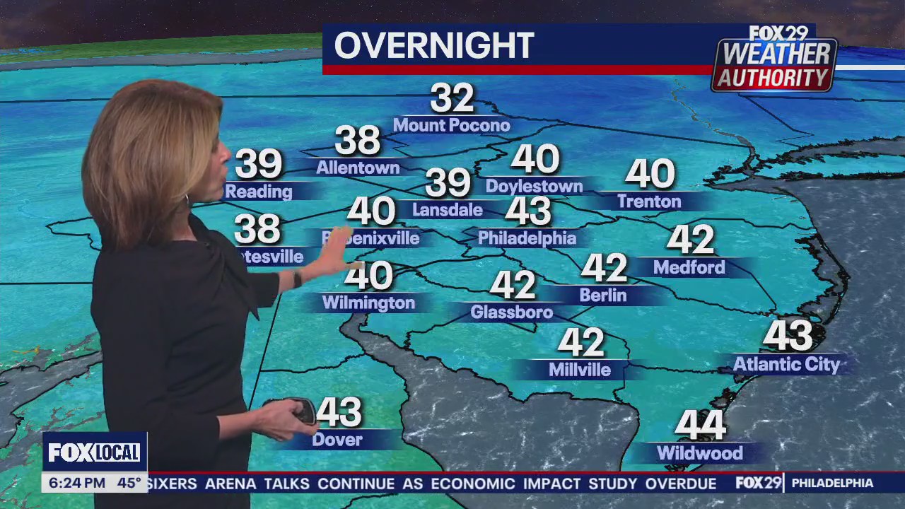 Weather Authority: 6 p.m. Wednesday forecast