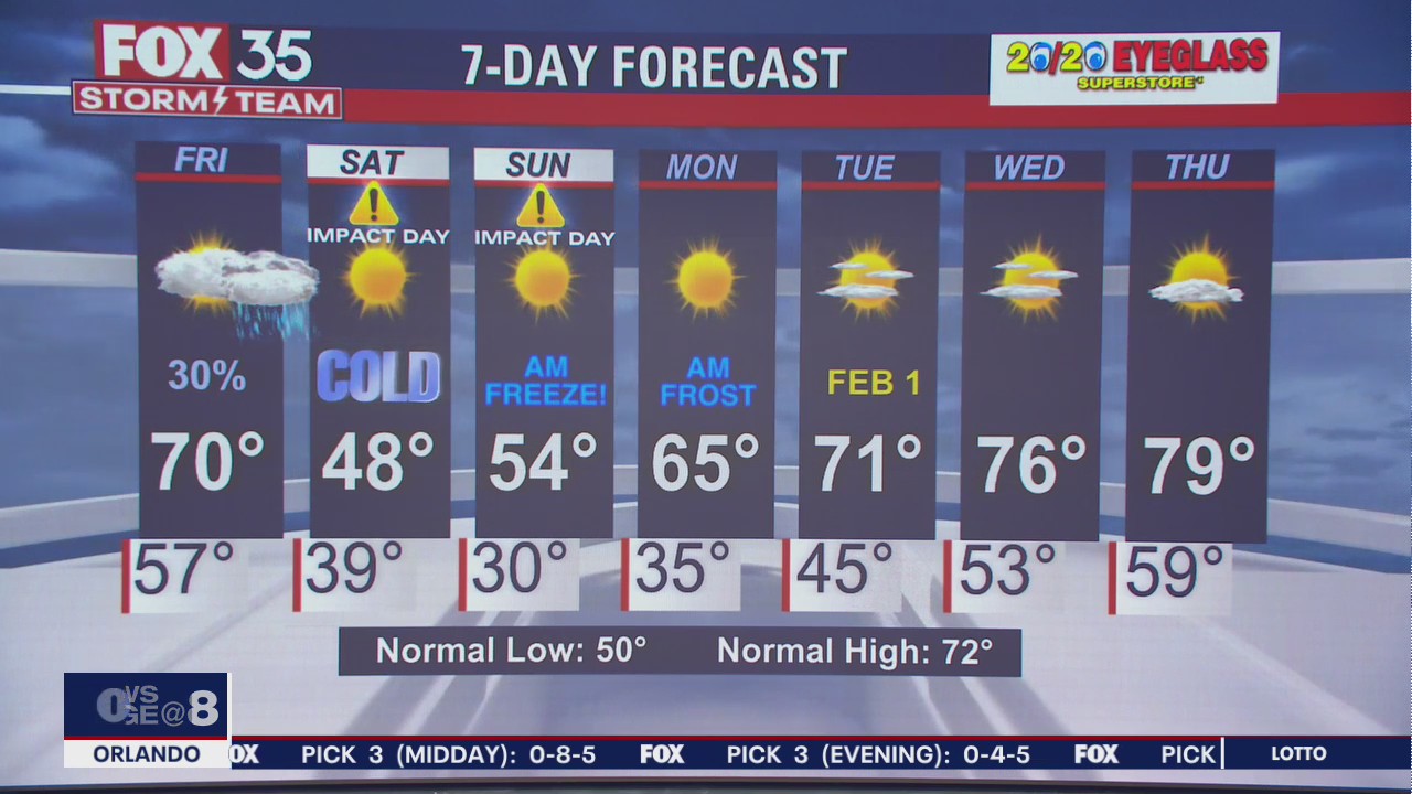 Weather Forecast: Jan. 27, 2022