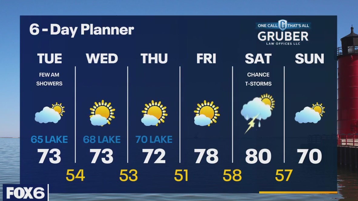 Weather webcast with Lisa Michaels