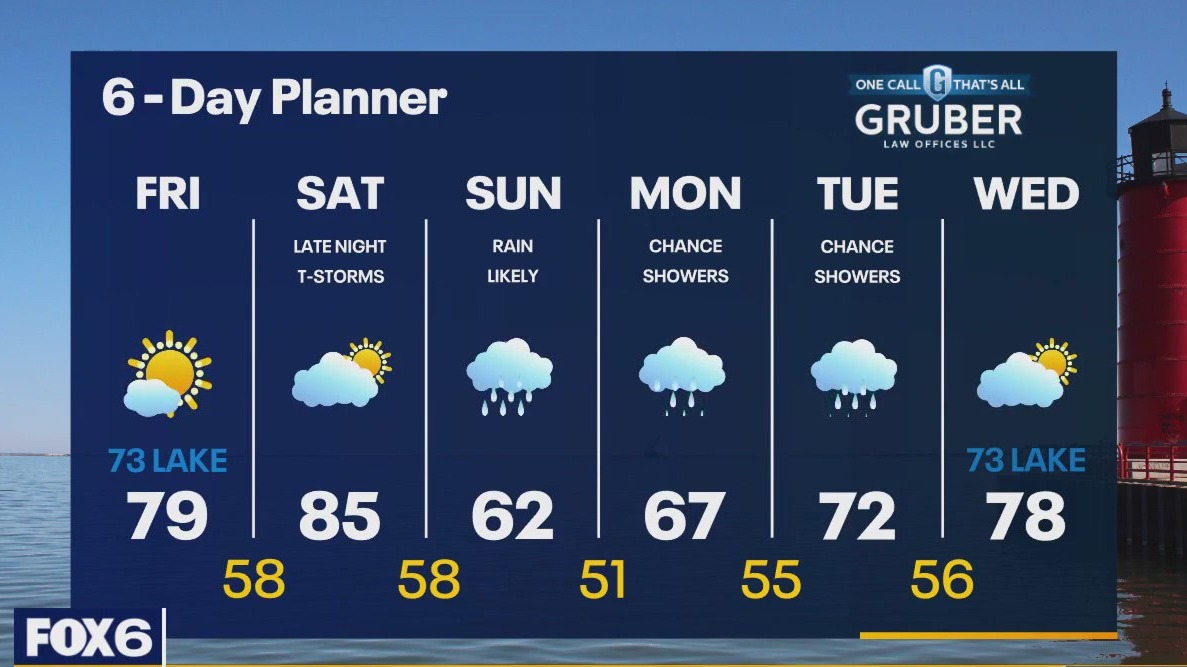 Weather webcast with Lisa Michaels